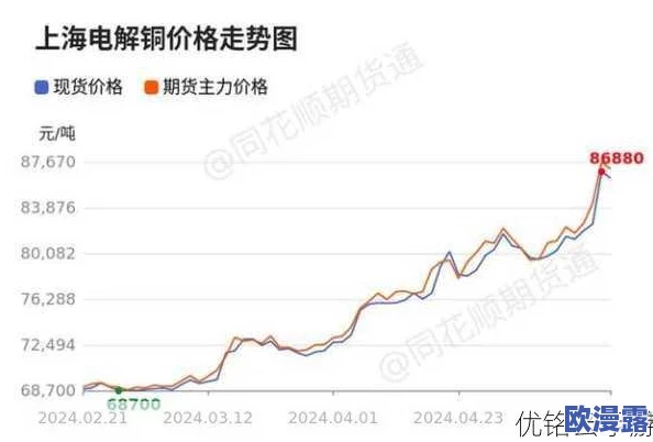 铜铜铜铜铜铜铜铜好大好深板没有病毒看点，最新研究揭示其潜在应用与市场前景，引发广泛关注与讨论
