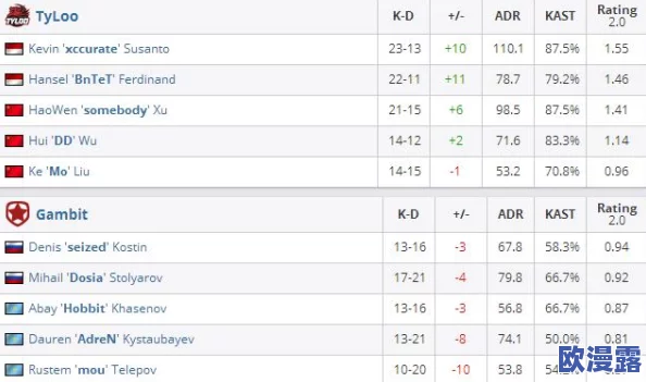 暴躁少女csgo视频一：她在游戏中展现惊人技巧，激烈对战引发热议与关注！