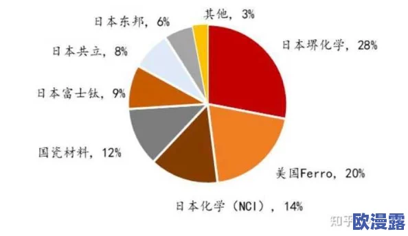 XXXXXX日本：最新进展揭示了该国在科技创新与可持续发展方面的重大突破