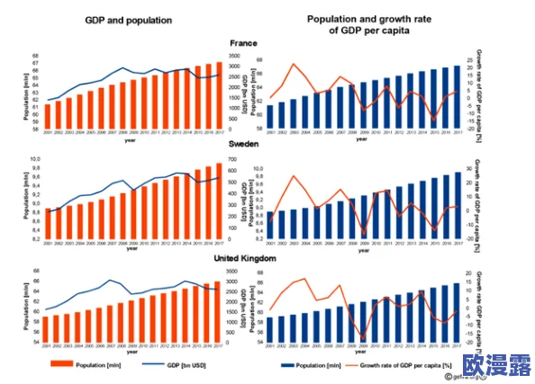 欧洲一区二沤:新政策实施后经济增长显著,民众生活水平持续改善,未来发展前景广阔 欧洲一区二沤:新政策实施后经济增长显著,民众生活水平持续改善,未来发展前景广阔