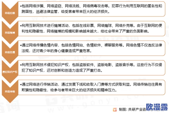 暴黑料网：最新进展揭示网络黑色产业链的深层次问题与治理对策