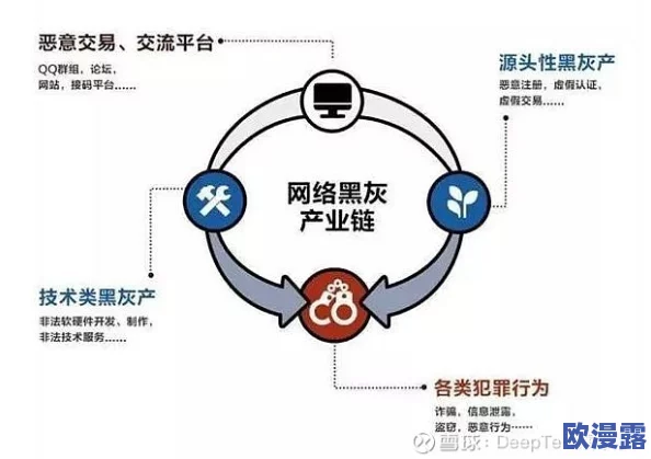 暴黑料网：最新进展揭示网络黑色产业链的深层次问题与治理对策