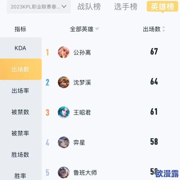 王者荣耀S30赛季最新英雄胜率排行榜榜单揭晓