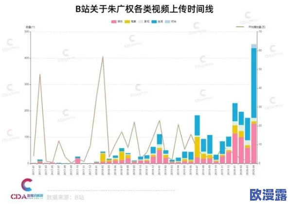 b站视频观看人数突然猛增，背后原因引发网友热议，或与热门话题和平台推广策略密切相关