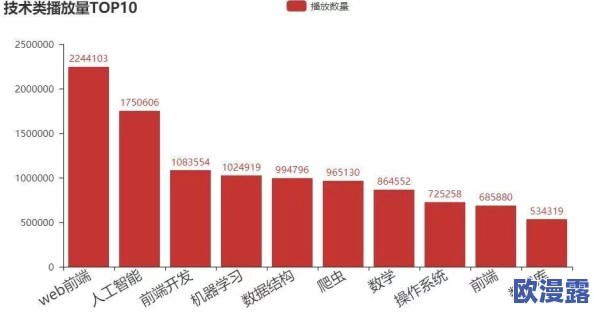 b站视频观看人数突然猛增，背后原因引发网友热议，或与热门话题和平台推广策略密切相关