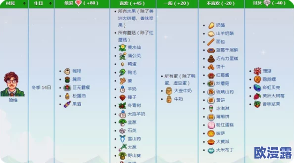 星露谷物语中山姆偏好的音乐类型选择探索分析