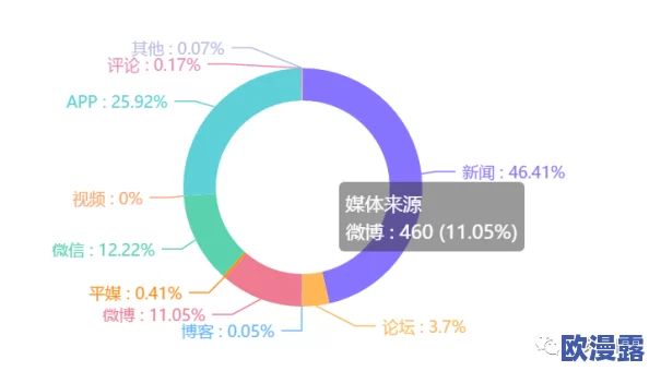 热门事件黑料网爆热点：分析最新网络舆情，揭示事件背后的真实故事与深层影响