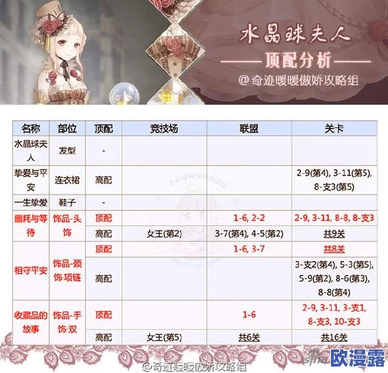 奇迹暖暖：水晶球夫人V13套装尊享特权全面一览解析