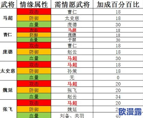 武神赵子龙手游深度解析：武将徐晃最强组合搭配一览表