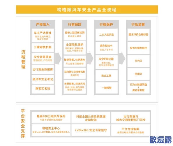 黄色软件成人在线:最新进展揭示行业监管加强与用户安全意识提升的双重趋势 黄色软件成人在线:最新进展揭示行业监管加强与用户安全意识提升的双重趋势