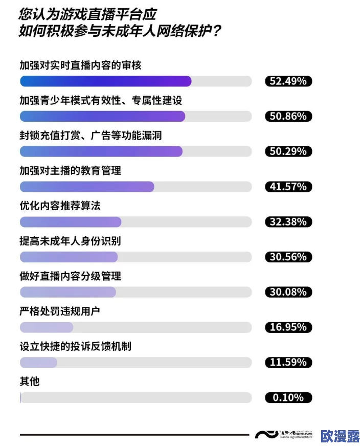 中国黄色一级视频引发网友热议，许多人对其内容表示担忧，认为应加强监管以保护青少年