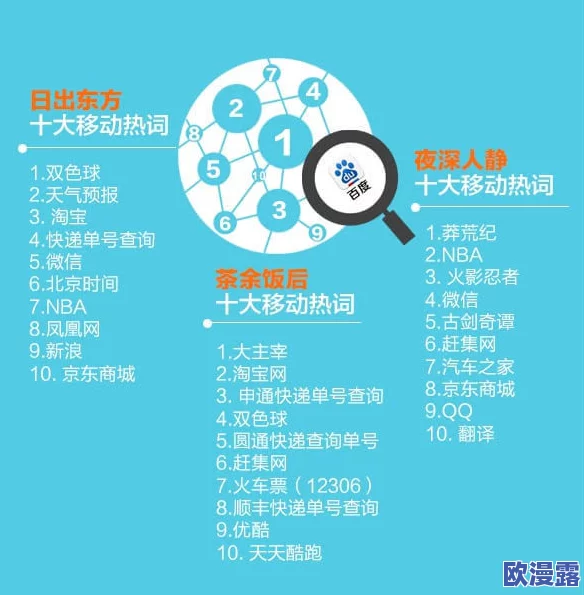 免费网站在线观看人数在显示,这一现象反映了用户对免费内容的需求和平台流量的变化趋势 免费网站在线观看人数在显示,这一现象反映了用户对免费内容的需求和平台流量的变化趋势