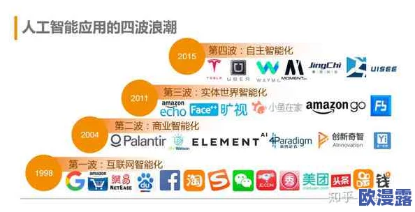 天天综合天天综合：全球科技巨头联合发布革命性人工智能技术，颠覆行业格局引发热议！