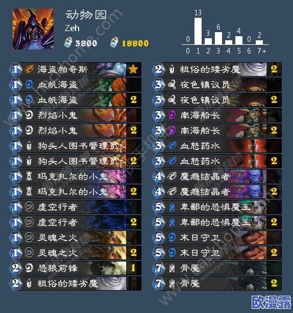 炉石传说动物园套牌亚服冲传说心得技巧全面介绍