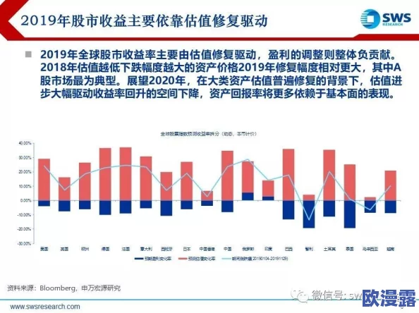 最新久久精品：全球范围内的政策变化引发了对新兴市场投资的广泛关注，专家分析未来发展趋势