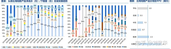 欧美日韩国产一区二区三区伦：最新动态分析与市场趋势，探讨各国影视作品的影响力及其在全球文化中的地位