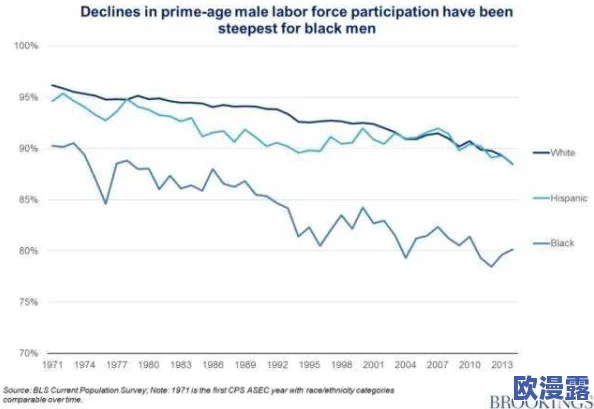 黑人美国一级一级爰片：最新动态揭示了该领域的市场变化与观众偏好的转变，影响着行业的发展方向