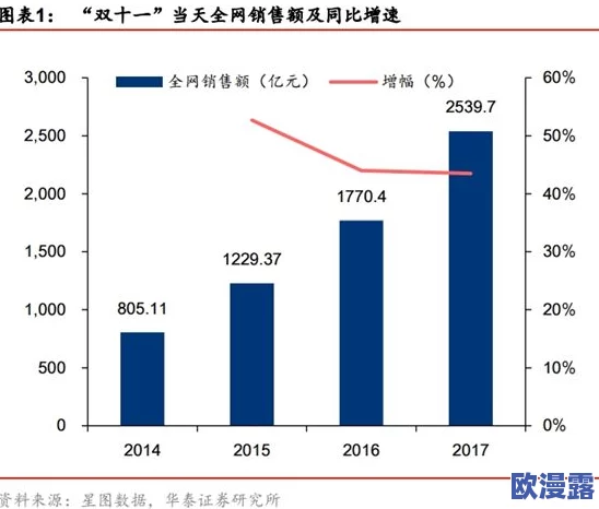 md豆传媒一二三区进站口：探讨其在数字媒体领域的影响与发展趋势分析