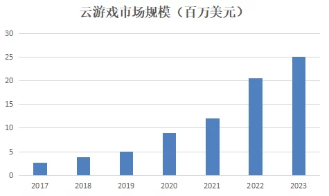 md豆传媒一二三区进站口：探讨其在数字媒体领域的影响与发展趋势分析