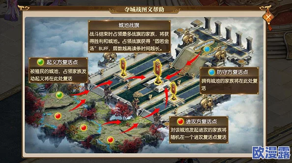 游龙传说破阵寻陵系统之成长要塞玩法详解与攻略指南