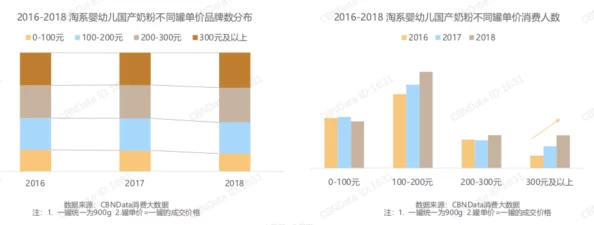 国产高清免费吃奶在线观看：最新进展与用户反馈分析，探讨其在市场中的影响力及未来发展方向