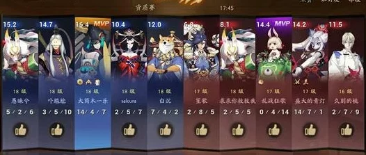 决战平安京资质赛降级机制详解：什么情况下会导致掉级？