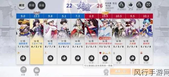 决战平安京资质赛降级机制详解：什么情况下会导致掉级？