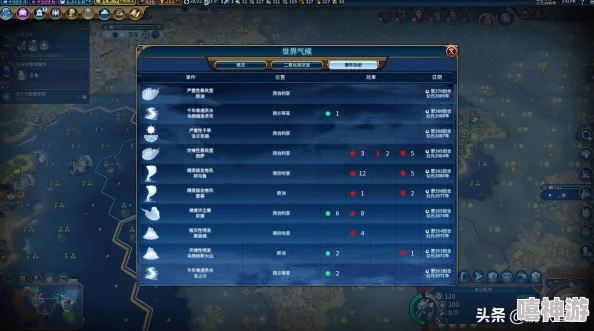 文明6系列中哪款游戏难度较高且更具实用性分析 文明6系列中哪款游戏难度较高且更具实用性分析