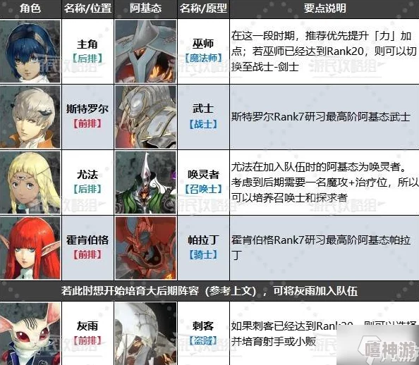 《暗喻幻想》全阶段阵容搭配与加点攻略，及高效刷钱方法推荐