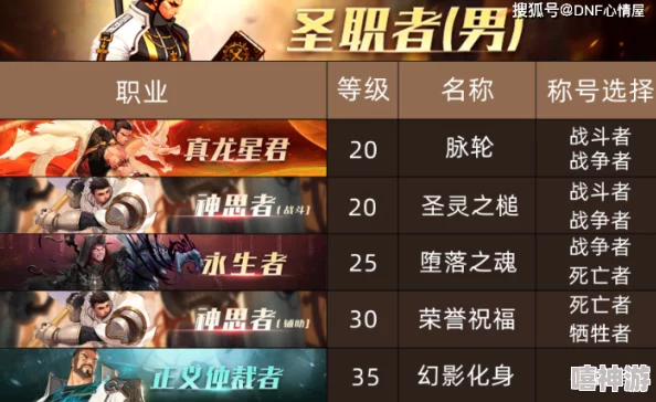 DNF游戏中哪些称号比较受欢迎,哪个更适合你的角色? DNF游戏中哪些称号比较受欢迎,哪个更适合你的角色?