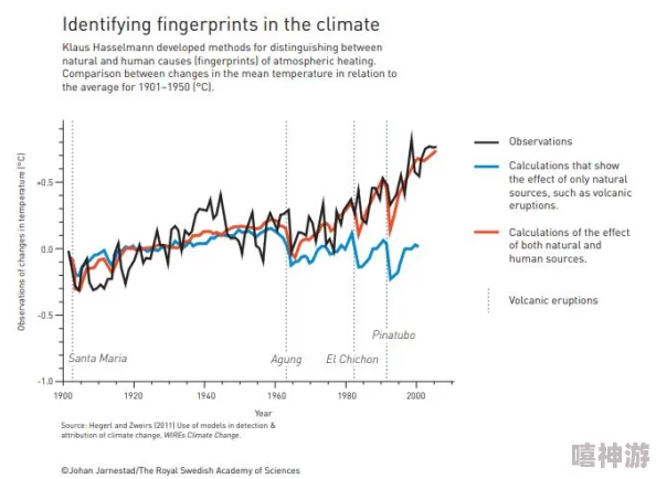 17c. 全球气候变化加剧,科学家警告未来十年将是关键时期 17c. 全球气候变化加剧,科学家警告未来十年将是关键时期