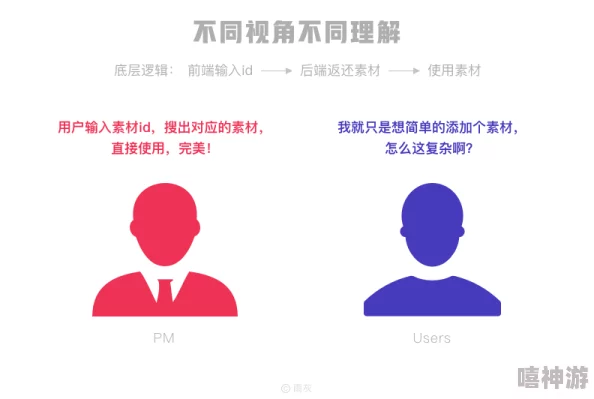 男女生插软件:探讨性别差异对社交应用使用习惯的影响与未来发展趋势分析 男女生插软件:探讨性别差异对社交应用使用习惯的影响与未来发展趋势分析