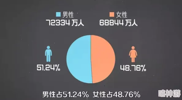 男女生插软件:探讨性别差异对社交应用使用习惯的影响与未来发展趋势分析 男女生插软件:探讨性别差异对社交应用使用习惯的影响与未来发展趋势分析