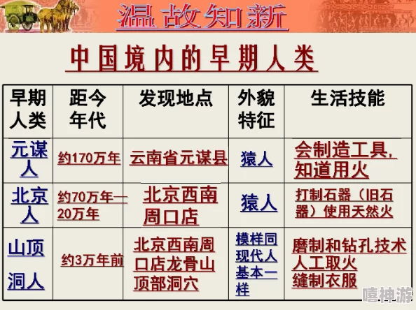文明46系列中哪个版本最受欢迎及其特色解析 文明46系列中哪个版本最受欢迎及其特色解析