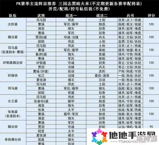 三国志战略版全面特技排名与兑换顺序指南合集表 三国志战略版全面特技排名与兑换顺序指南合集表