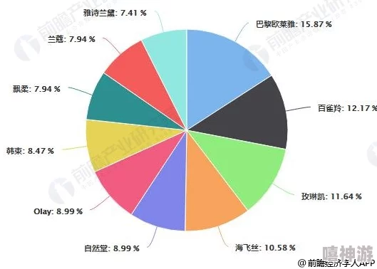 国产精华久久久:探讨国内护肤品市场的崛起与消费者偏好的变化,分析品牌竞争力和未来发展趋势 国产精华久久久:探讨国内护肤品市场的崛起与消费者偏好的变化,分析品牌竞争力和未来发展趋势