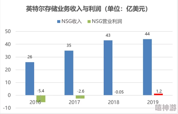国产一卡二卡三卡政策实施后,用户体验大幅提升,行业竞争格局将迎来新变化 国产一卡二卡三卡政策实施后,用户体验大幅提升,行业竞争格局将迎来新变化