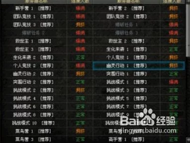 2022穿越火线永久道具兑换码全集及最新汇总