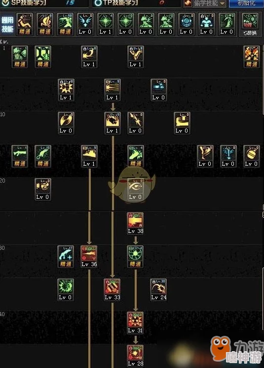 DNF苏醒之森版本男大枪职业技能加点策略与优化指南