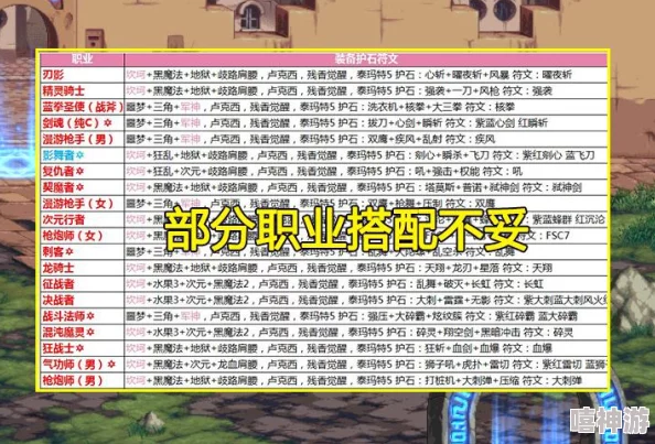 DNF游戏中红眼角色与剑魂职业哪个更易上手操作