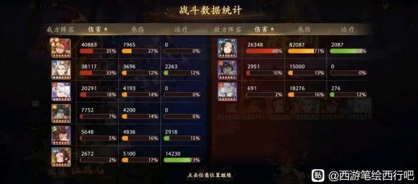 西游笔绘西行:深度解析护盾防反流玩法搭配策略 西游笔绘西行:深度解析护盾防反流玩法搭配策略