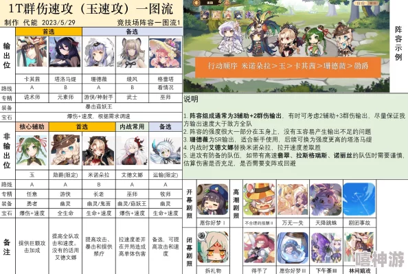 2024年度四叶草剧场最新护卫角色强度节奏榜单重磅出炉 2024年度四叶草剧场最新护卫角色强度节奏榜单重磅出炉