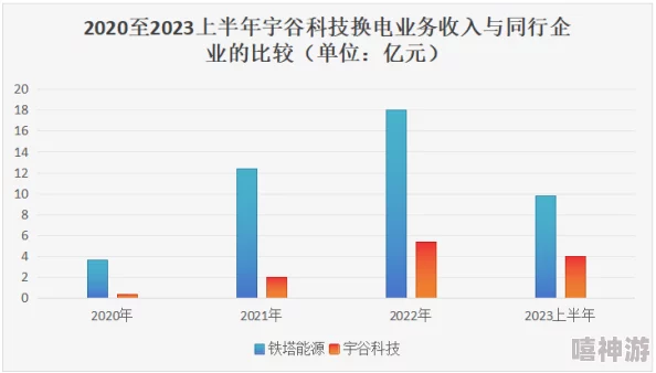 蛋仔滑滑601-700关高阶攻略：如何最大化冲刺火箭收益技巧