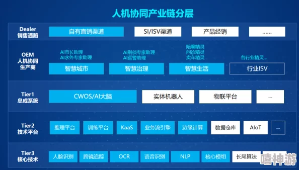 蛋仔滑滑601-700关高阶攻略：如何最大化冲刺火箭收益技巧