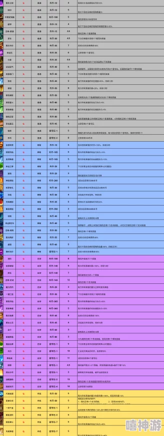 塔防精灵2024年金卡升级全攻略：24级金卡数量表图详细解析