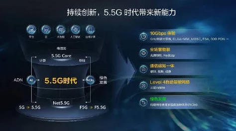 天天5g天天爽 2023 龙族：全新科技体验带你领略未来生活的无限可能与畅快感受，尽享高速网络时代的魅力