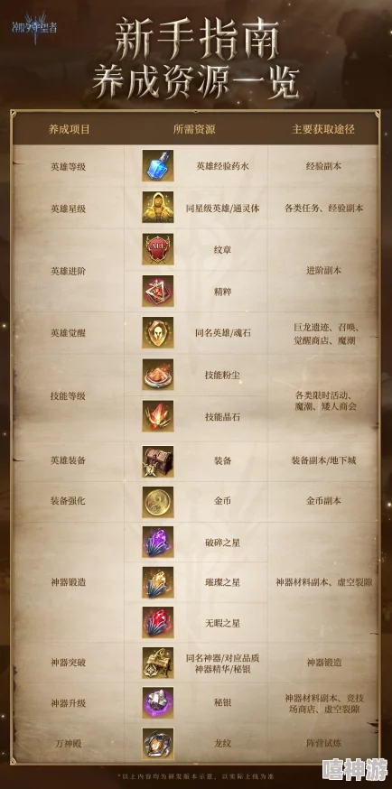 潮汐守望者:探索与攻略——如何有效获取顶级装备 潮汐守望者:探索与攻略——如何有效获取顶级装备