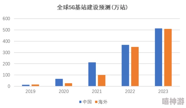 久久九九热：2024年人工智能与数字经济的融合趋势分析