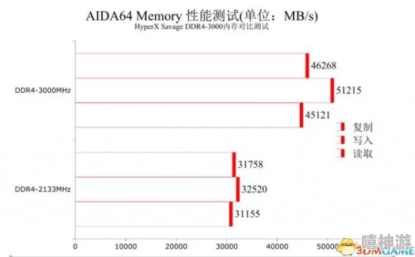 探讨末日车队游戏所需硬盘空间及内存占用情况分析