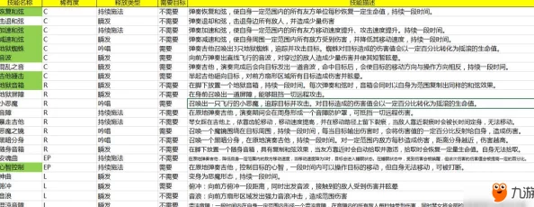 边缘迷阵全面解析：角色升星表推荐与高效升星攻略